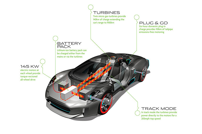 ジャガー「C-X75」とは? 公式フォト一挙公開！