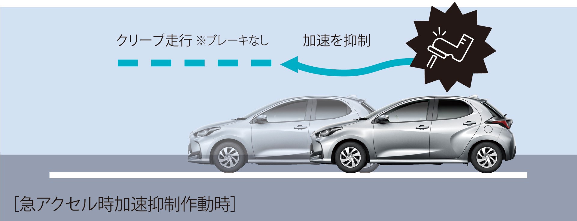トヨタ ヤリスに待望の全車速追従機能付accが標準装備化される 停止保持機能は今後の宿題に Carview 自動車情報サイト 新車 中古車 Carview