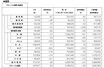 日産 2018年3月度および2017年4月～2018年3月累計 生産・販売・輸出実績（速報）