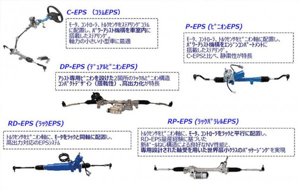 いまや電動パワステは常識 油圧式と比べてメリットは ベストカーweb 自動車情報サイト 新車 中古車 Carview