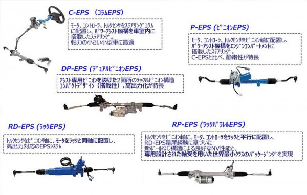 いまや電動パワステは常識 油圧式と比べてメリットは ベストカーweb 自動車情報サイト 新車 中古車 Carview