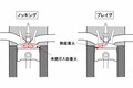 エンジンが壊れる瞬間エンジン内で起きていることと簡単に気づける注意点