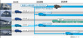 SUBARU 大崎社長が決算説明会でEVへの移行期とトヨタと共同開発のEVラインアップを公表