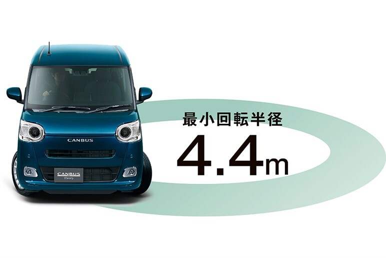 見た目ほぼそのままで中身は完全刷新！　ダイハツ ムーヴ キャンバスがフルモデルチェンジ