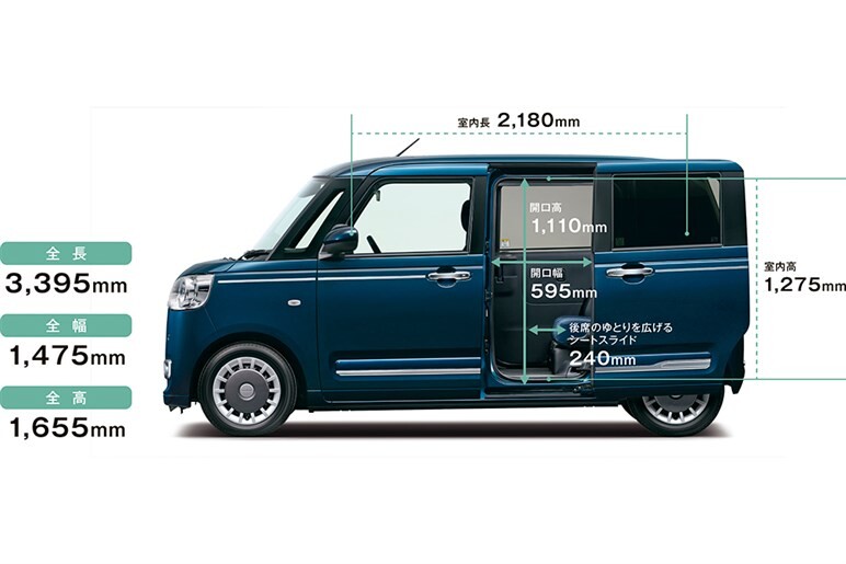 見た目ほぼそのままで中身は完全刷新！　ダイハツ ムーヴ キャンバスがフルモデルチェンジ