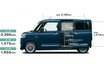 見た目ほぼそのままで中身は完全刷新！　ダイハツ ムーヴ キャンバスがフルモデルチェンジ