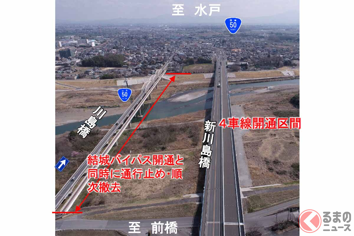 新4号から下館方面が快適に！ 国道50号「結城バイパス」がついに全線4車線化 従来の川島橋は撤去へ