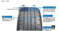 トーヨー　SUV専用のフラッグシップタイヤ「プロクセスCL1 SUV」を発売