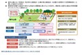 ベンチ1台400万円！ 渋谷区113億円公園整備、本当に必要？ 公共空間の商業化が浮かび上がらせる深刻問題とは