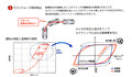 トヨタ 新型カローラ・シリーズ登場