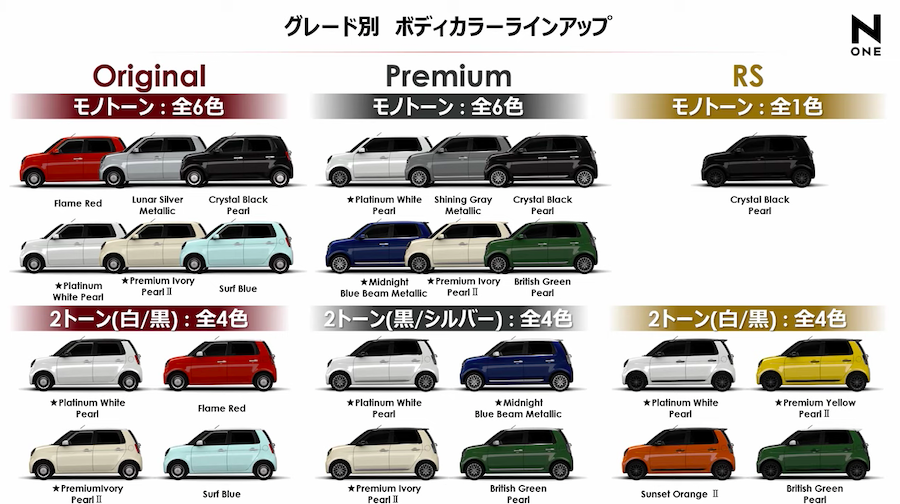 ホンダ N One試乗記 走りが楽しいrs Ff 6速mt Cvt ターボ Na Auto Prove 自動車情報サイト 新車 中古車 Carview