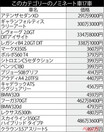 BMW上位独占!?　1位から9位までをすべて輸入車とした評論家も!!?　400万円台までの日欧「走りの楽しい」スポーティセダンランキング2014【ベストカーアーカイブス】
