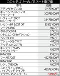 BMW上位独占!?　1位から9位までをすべて輸入車とした評論家も!!?　400万円台までの日欧「走りの楽しい」スポーティセダンランキング2014【ベストカーアーカイブス】