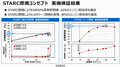 日産　熱効率50%の発電専用「e-POWER」用高効率エンジンを発表