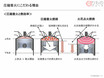 マツダ「スカイアクティブ-X」の革新性とは？　「夢のエンジン」、発想の転換で実用化