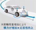 【国内ホンダ初】「アコード」がハンズオフ機能を搭載へ…ファンが「遅すぎる」と漏らす理由とは？