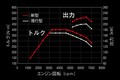 【何が起きた!?】入手困難だった「GRヤリス」が“普通に買える”事態に。その理由は「売れないから」ではない？