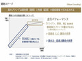 最強のオールラウンダーはどれだ？ アウディのプレミアムミドル「A5アバント／S5アバント／SQ5」を徹底比較【自動車業界の研究】