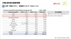 【BYD】この先はどうなる!? EVの最先端を走るBYDが持つバッテリー技術とSDV時代の到来