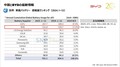 【BYD】この先はどうなる!? EVの最先端を走るBYDが持つバッテリー技術とSDV時代の到来