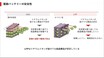 【BYD】この先はどうなる!? EVの最先端を走るBYDが持つバッテリー技術とSDV時代の到来