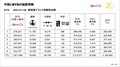 【BYD】この先はどうなる!? EVの最先端を走るBYDが持つバッテリー技術とSDV時代の到来