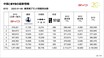 【BYD】この先はどうなる!? EVの最先端を走るBYDが持つバッテリー技術とSDV時代の到来