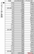 プリウスに敗れ生産終了……しかしその心意気はホンダスピリットそのものだった 2代目インサイトの軌跡を辿る【ベストカーアーカイブス2014】