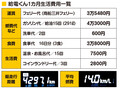 「軽キャンピングカー」は本当に使えるのか？　北海道「ほぼ１周」ガチで「2週間車中泊」してわかったこと