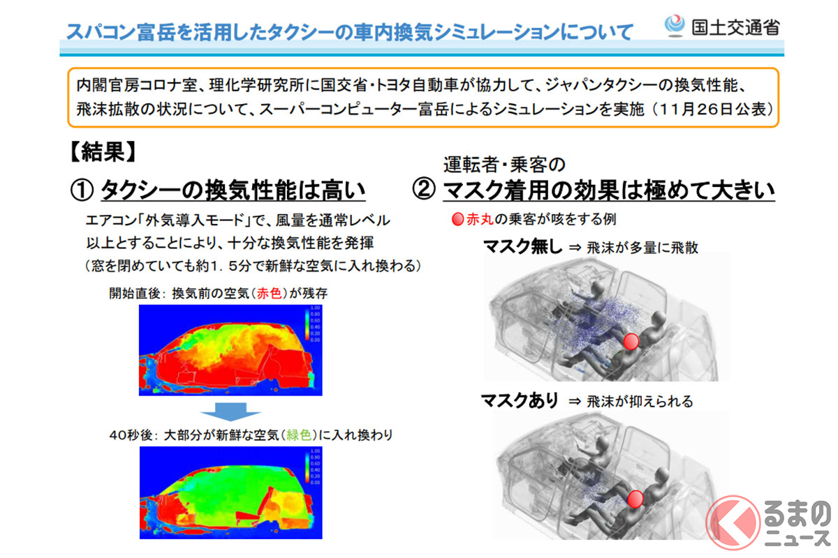 寒っ 冬の車の換気どうすれば 窓開けと外気導入 最適な方法とは くるまのニュース 自動車情報サイト 新車 中古車 Carview