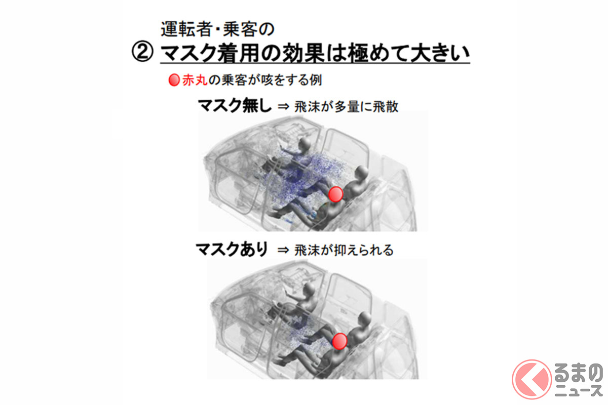 寒っ 冬の車の換気どうすれば 窓開けと外気導入 最適な方法とは くるまのニュース 自動車情報サイト 新車 中古車 Carview