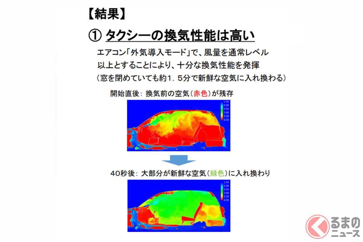 寒っ 冬の車の換気どうすれば 窓開けと外気導入 最適な方法とは くるまのニュース 自動車情報サイト 新車 中古車 Carview