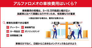 アルファロメオの車検費用はいくら？相場や高い理由、費用を抑えるコツを紹介