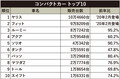 激動の一年を勝ち抜いたクルマはこれだ!! 2020年新車販売 カテゴリー別トップ10