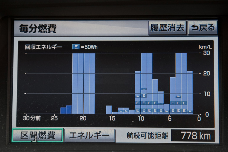 レクサスRX450hに試乗 ワイルドから洗練へ！