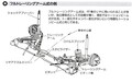 【くるま問答・昭和編】昭和の独立式サスペンション「トレーリングアーム式」の仕組みを解説【その13】