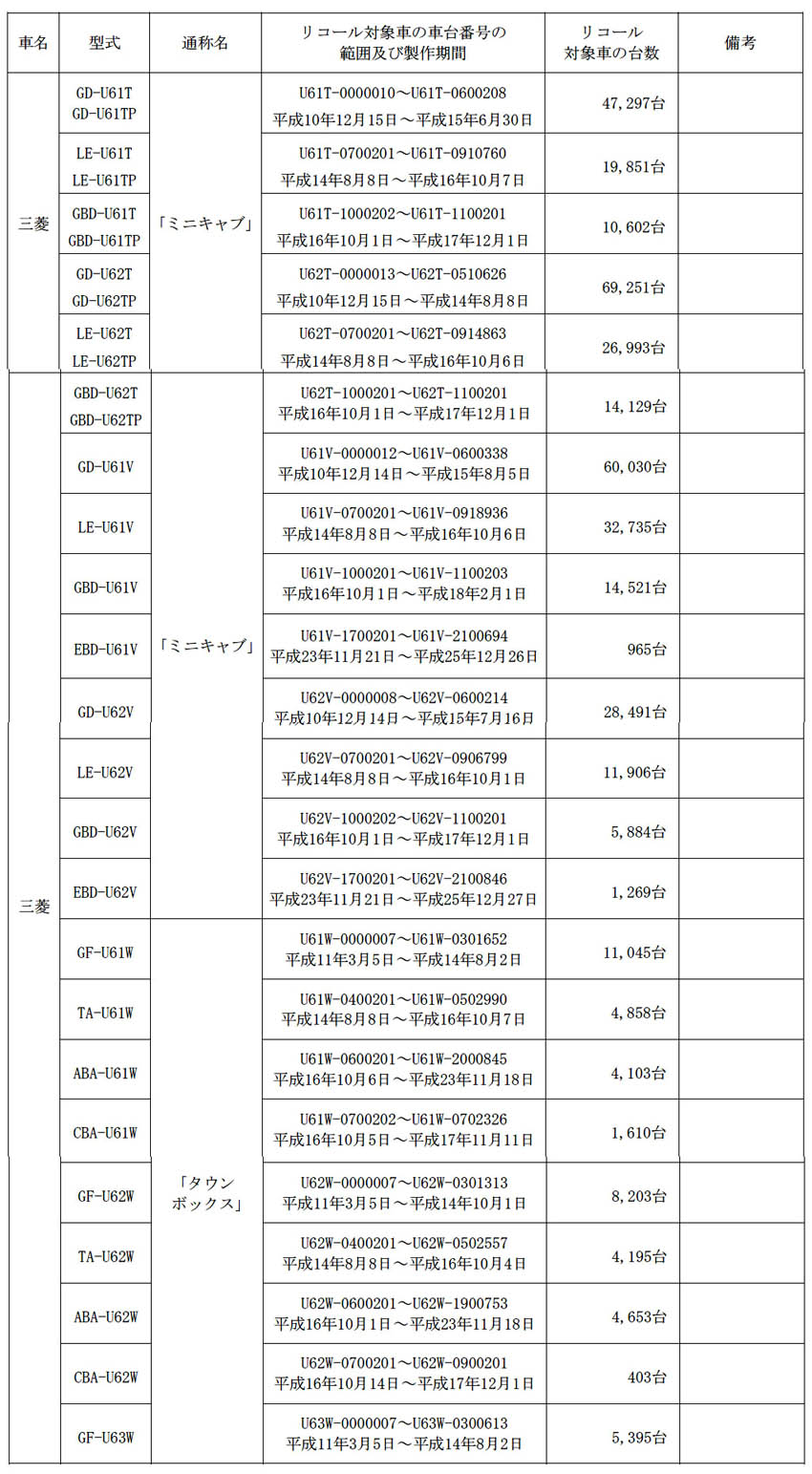 リコール 三菱 旧型ミニキャブ系の冷却システムに不具合 Auto Prove 自動車情報サイト 新車 中古車 Carview
