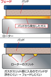 すごいぞ、新型スイフトスポーツ!!  第6回：純正ブレーキパッドがフェードするまで走ってみた!!