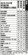 【クルマ界流行語大賞2019決定!!!】2019年のクルマ界を飛び交ったキーワードは？