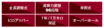 毎日19時公開！【車高調11択乗り比べ!!】＃01_ブリッツ・ダンパーZZ-R スペックDSC_有名ドコロのあの“足”を実際に乗って比べてみた！