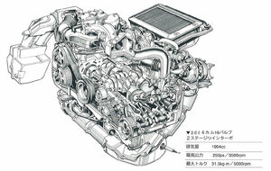 Chapter3：Subaru Evolutionary lineage The history of masterpiece Subaru “EJ20″engine