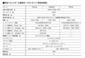 【最新モデル試乗】これぞ「正統派SUV」、全面刷新された新型SUBARUフォレスターは販売絶好調。個性明快な走り味が気持ちいい！