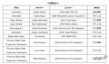 横浜ゴムのADVANレーシングタイヤ装着車が「パイクスピーク・インターナショナル・ヒルクライム」で総合優勝！