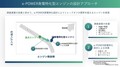 次期『日産エルグランド』にも搭載、第3世代「e-POWER」に注目すべき“3つのポイント”