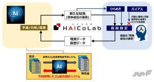 横浜ゴムがAIによる配合生成技術を活用したゴムの配合設計システムを独自に開発。AI利活用構想「ハイコラボ」をさらに推進￼