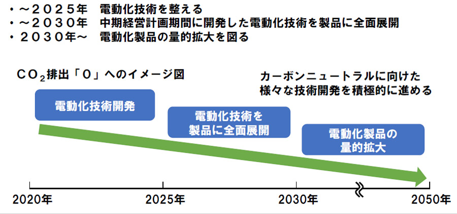 スズキ 鈴木修会長ついに退任 新中期経営計画を発表 Auto Prove 自動車情報サイト 新車 中古車 Carview