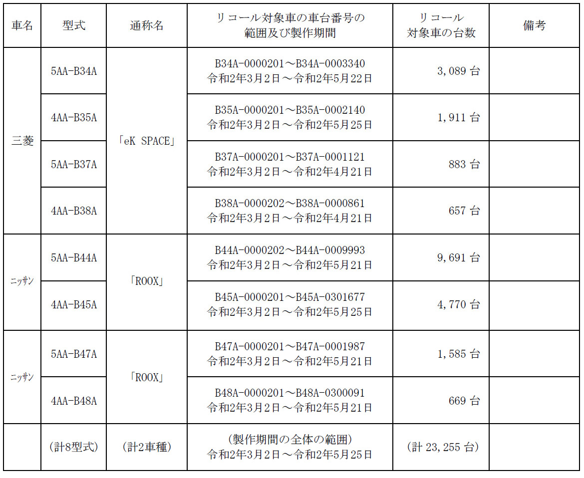 リコール 三菱ekスペース 日産ルークスの電装に不具合 Auto Prove 自動車情報サイト 新車 中古車 Carview