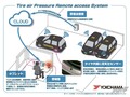 横浜ゴムがタクシー事業者向けタイヤソリューションサービスの実証実験を開始