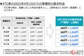 「渋滞やだなぁ」 時間差で攻略可能？ 首都高に聞く「GW渋滞」の回避方法は？