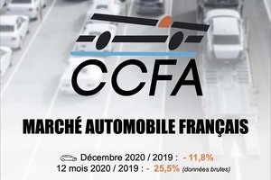 2020年のフランス国内の新車販売、165万台まで減少